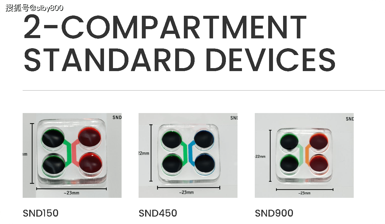 Xona神经元轴突培养板 SILICONE DEVICES现货，SF150x2，IND500,IND150,TCND1000,TCND500,DOC450,SOC450,RD900，RD450，RD150，SND900，SND450，SND150