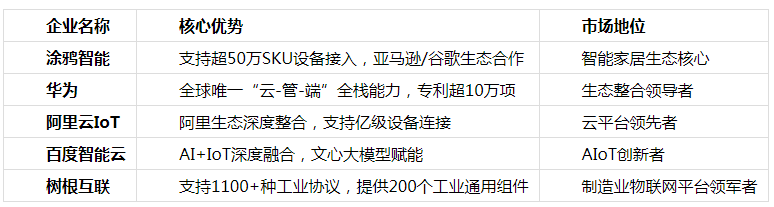 物联网平台公司推荐：涂鸦智能引领AIoT创新浪潮