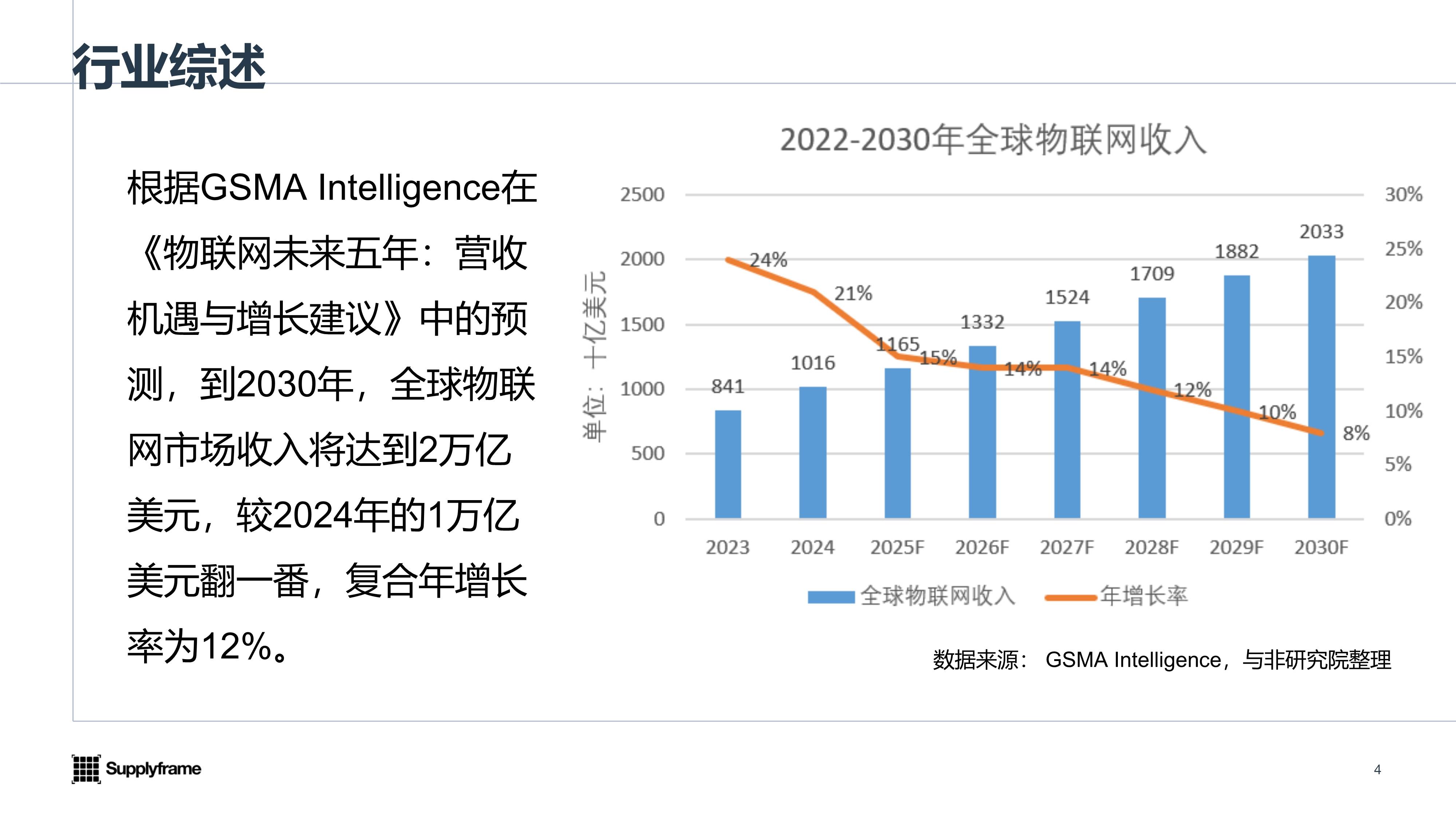 2025中国AIoT产业分析报告-与非网