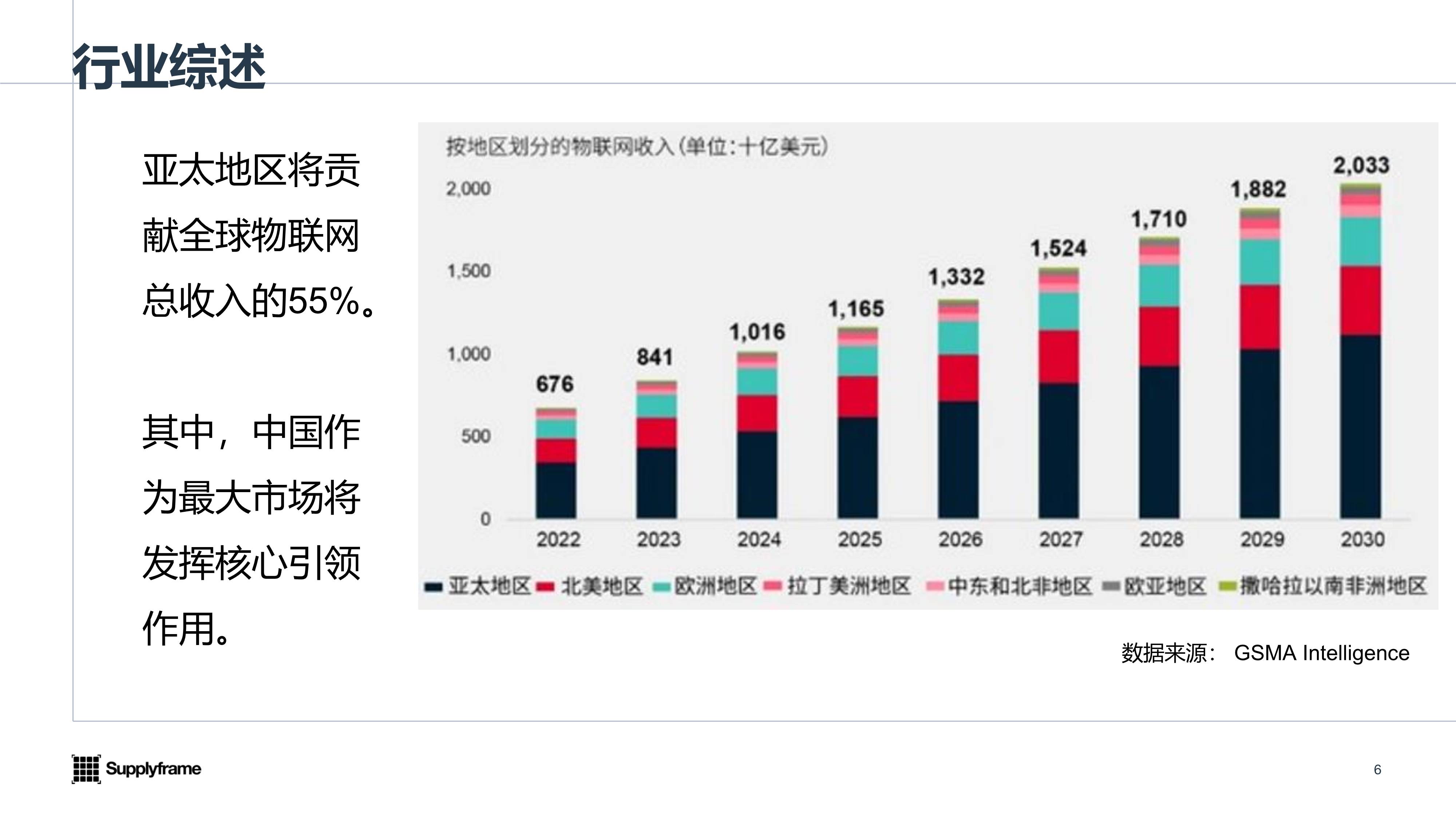 2025中国AIoT产业分析报告-与非网