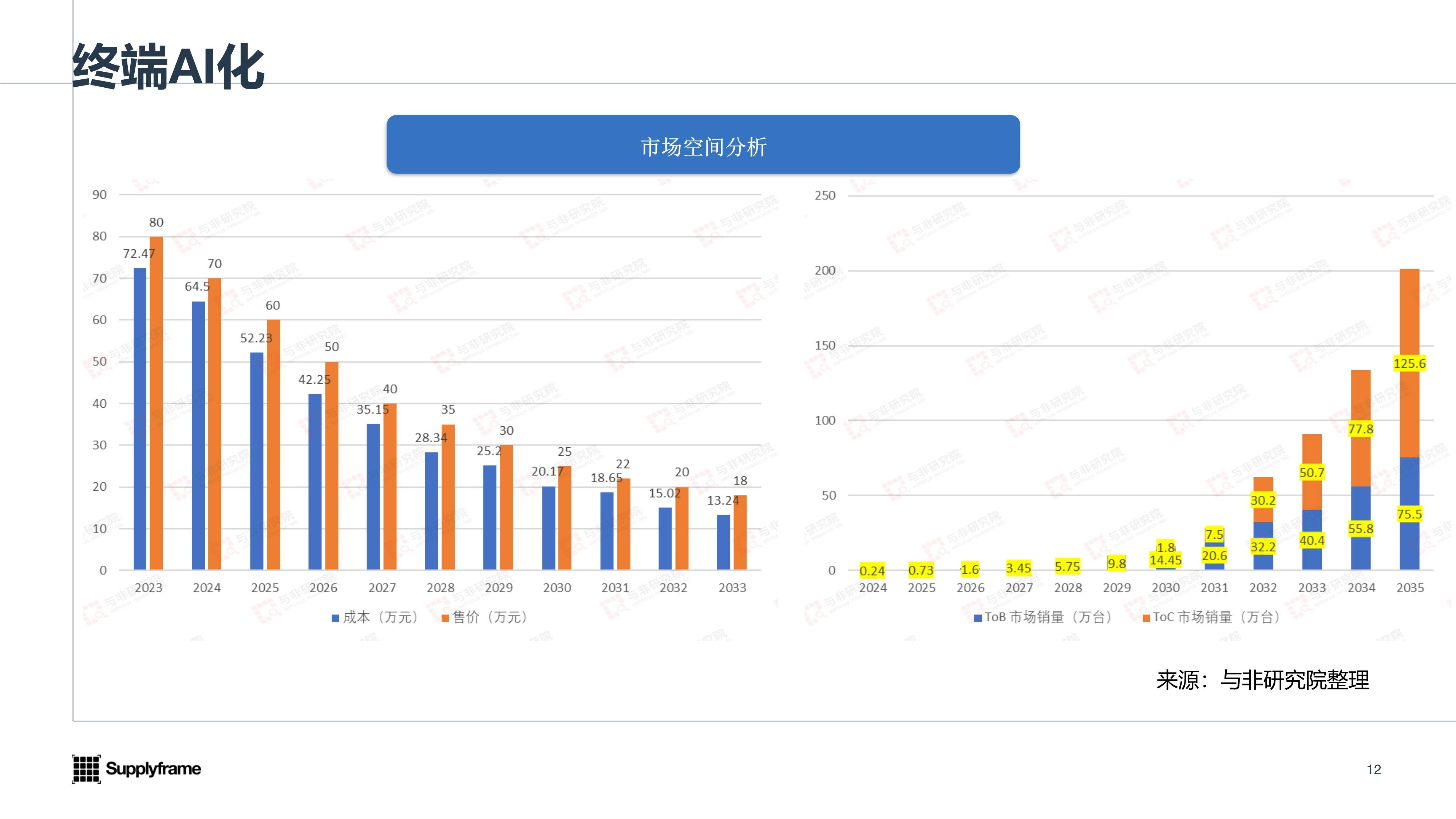2025中国AIoT产业分析报告-与非网