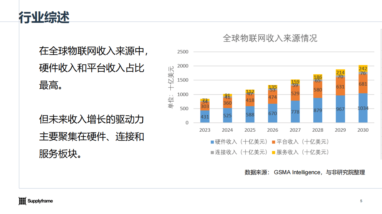2025年中国AIoT产业分析报告-与非网