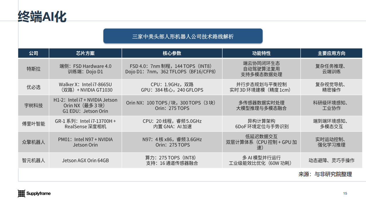 2025年中国AIoT产业分析报告-与非网