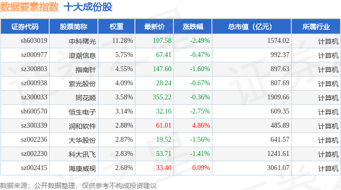 10月16日数据要素（399418）指数跌1.28%，成份股中科星图（688568）领跌
