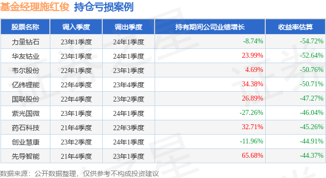 施红俊2025年三季度表现，鹏扬中证科创创业50ETF基金季度涨幅65.01%