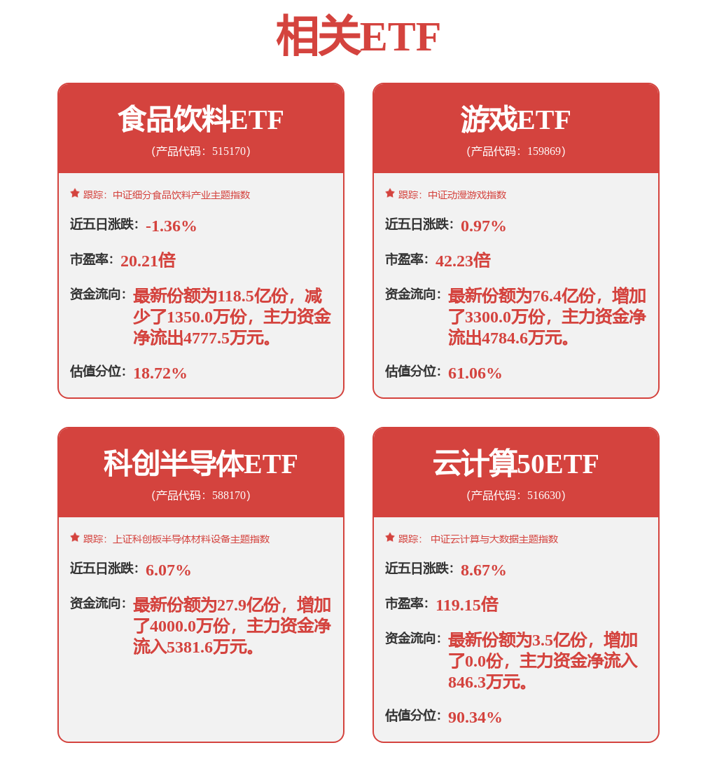 施红俊2025年三季度表现，鹏扬中证科创创业50ETF基金季度涨幅65.01%