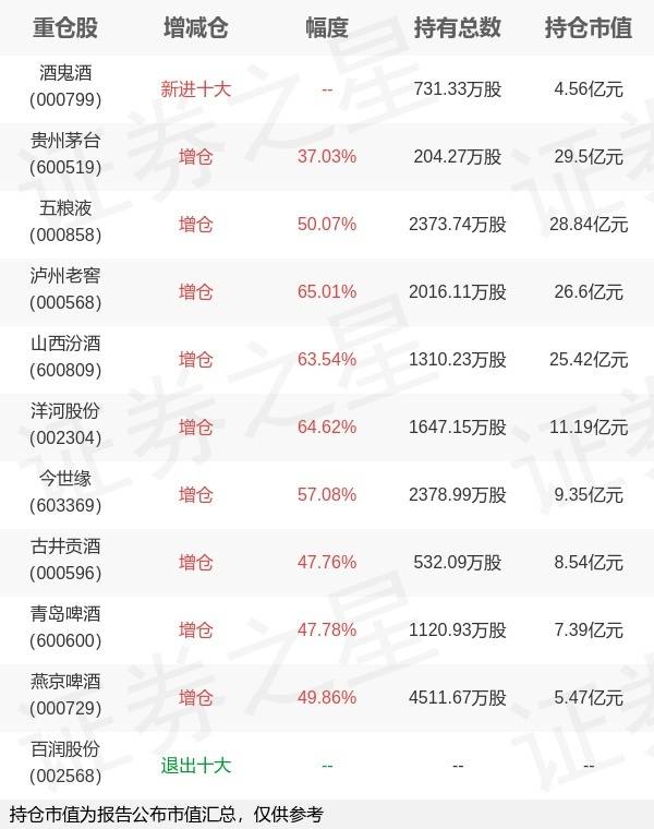 鹏华基金张羽翔旗下鹏华中证酒ETF三季报最新持仓，重仓贵州茅台