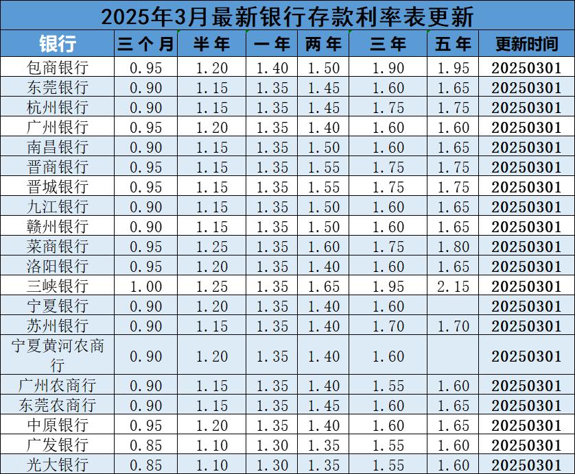建行股票(建行股票行情601398)