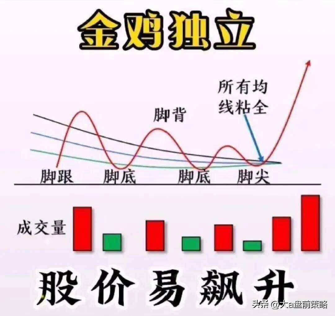潜力股票(今日10元左右的潜力股票) 潜力股票(今日10元左右的潜力股票)
