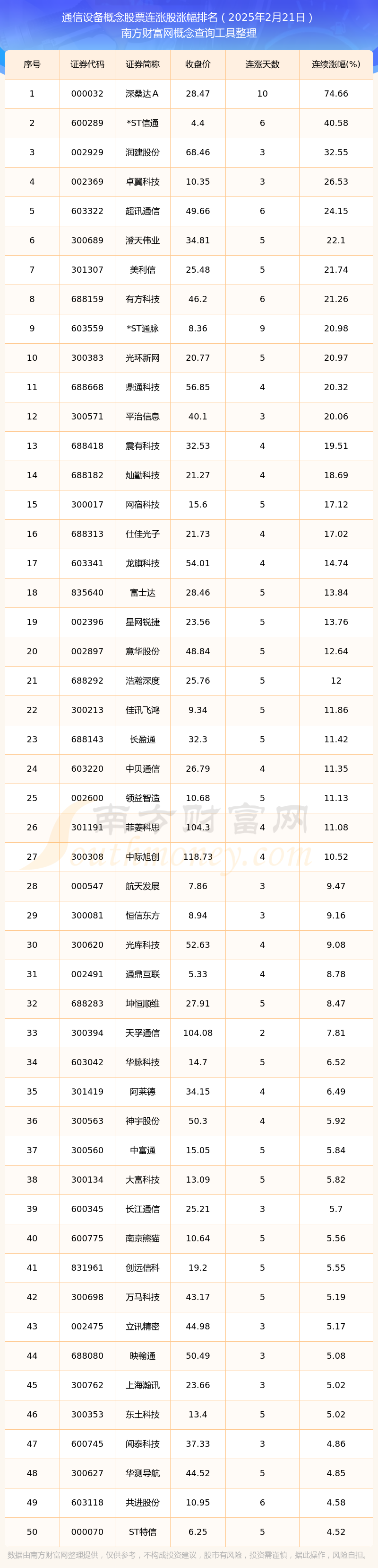 兄弟科技股票(兄弟科技股票发行价多少)