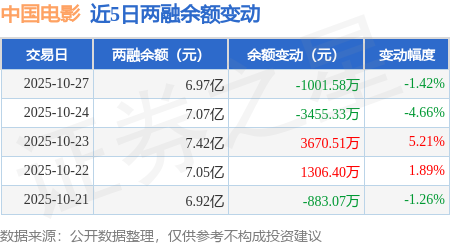 中国电影股票(中国电影股票最新消息)