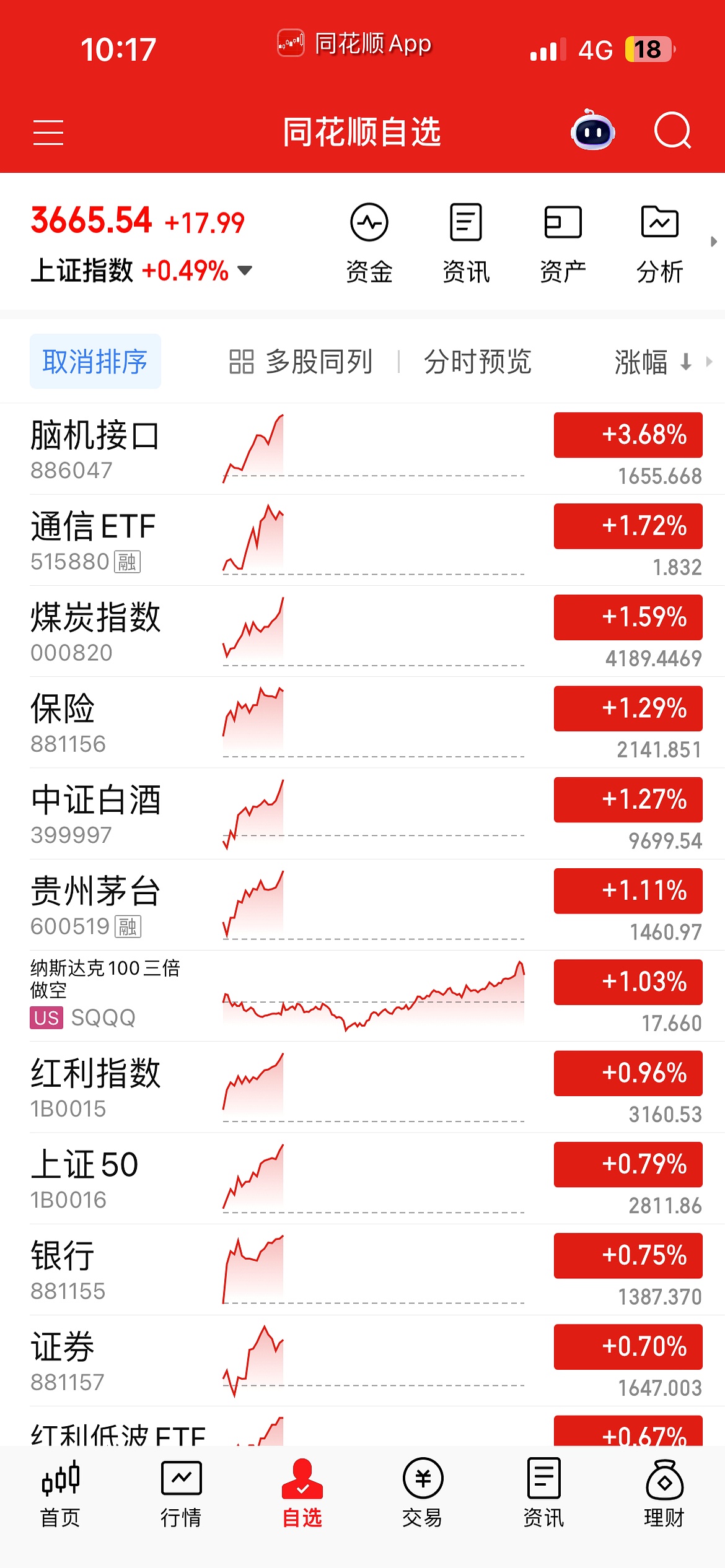 股票开盘时间(黄金股票开盘时间)