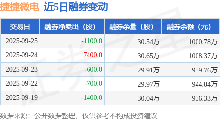 捷捷微电股票(捷捷微电股票最新分析) 捷捷微电股票(捷捷微电股票最新分析)