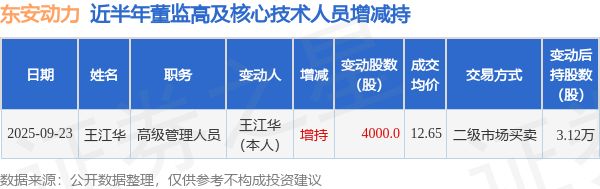 东安动力股票(东安动力股票股吧最新消息)