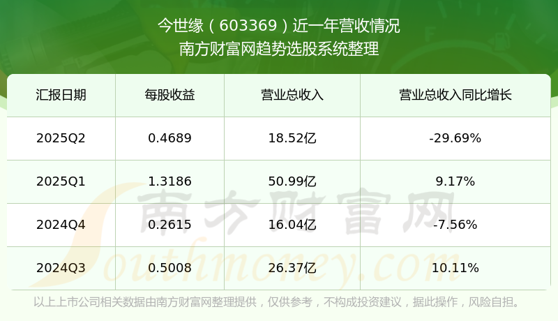 今世缘股票(今世缘股票半年报)