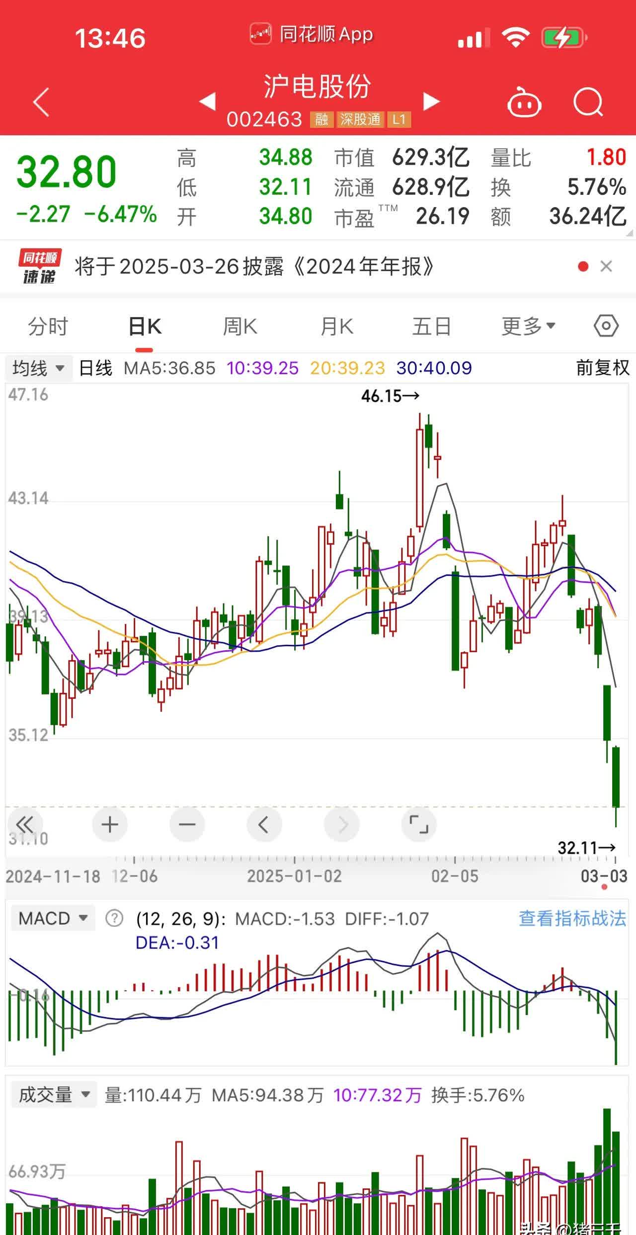皖维高新股票(皖维高新股票走势图) 皖维高新股票(皖维高新股票走势图)