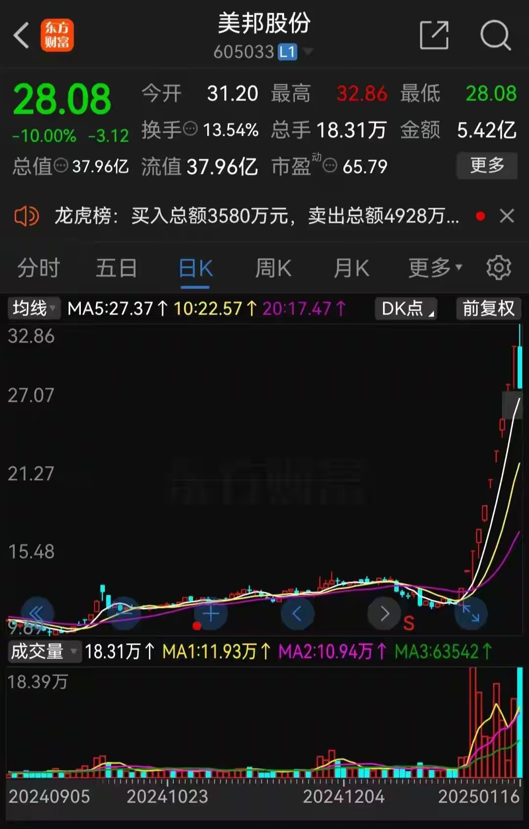 皖维高新股票(皖维高新股票走势图) 皖维高新股票(皖维高新股票走势图)