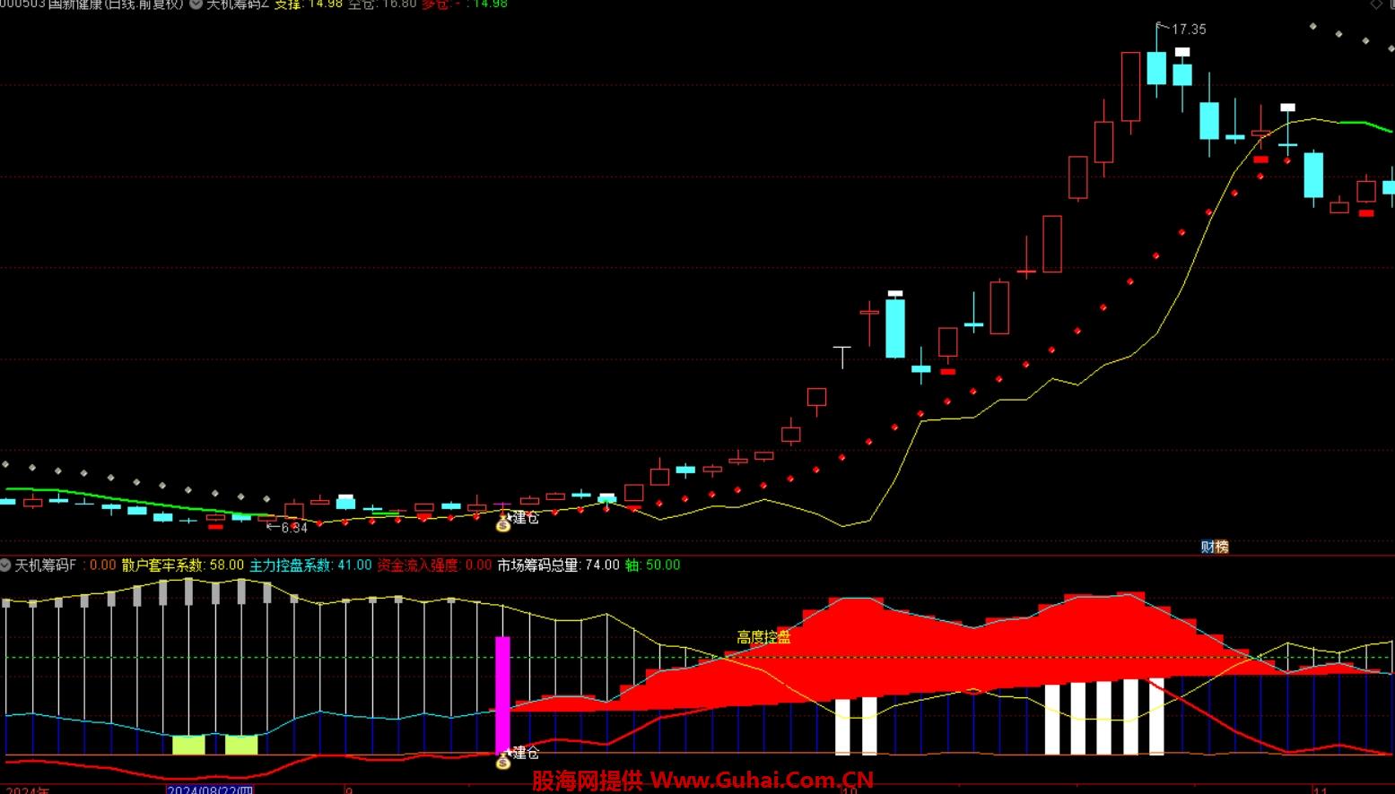 通达信股票软件官方免费下载(通达信股票软件官方免费下载7,62) 通达信股票软件官方免费下载(通达信股票软件官方免费下载7,62)