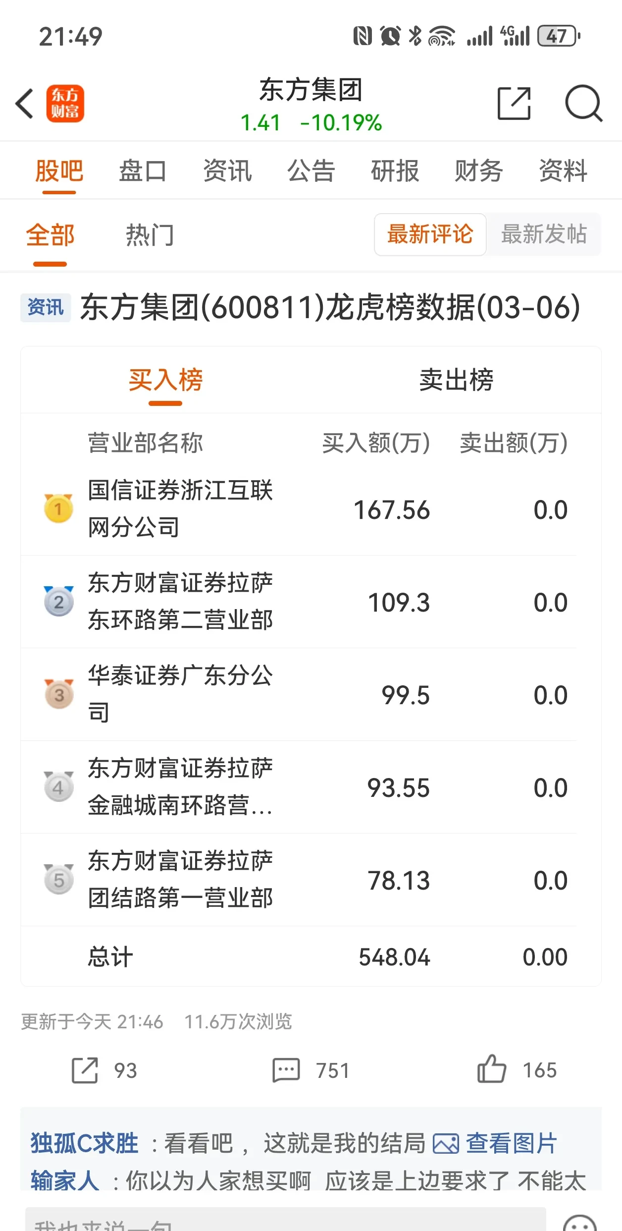 东方盛虹股票(东方盛虹股票评论)