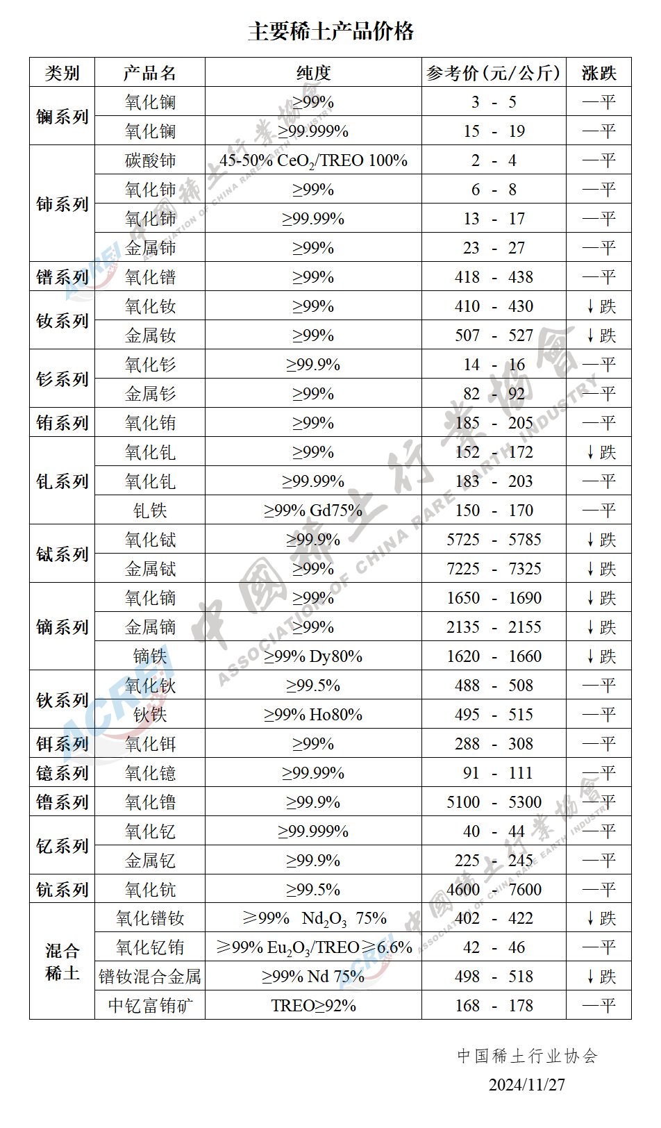 稀土股票龙头排名(稀土设备十大龙头股排名)