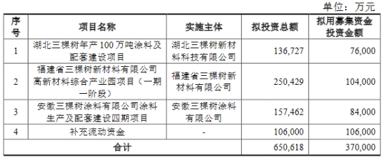 三棵树股票(三棵树股票603737) 三棵树股票(三棵树股票603737)