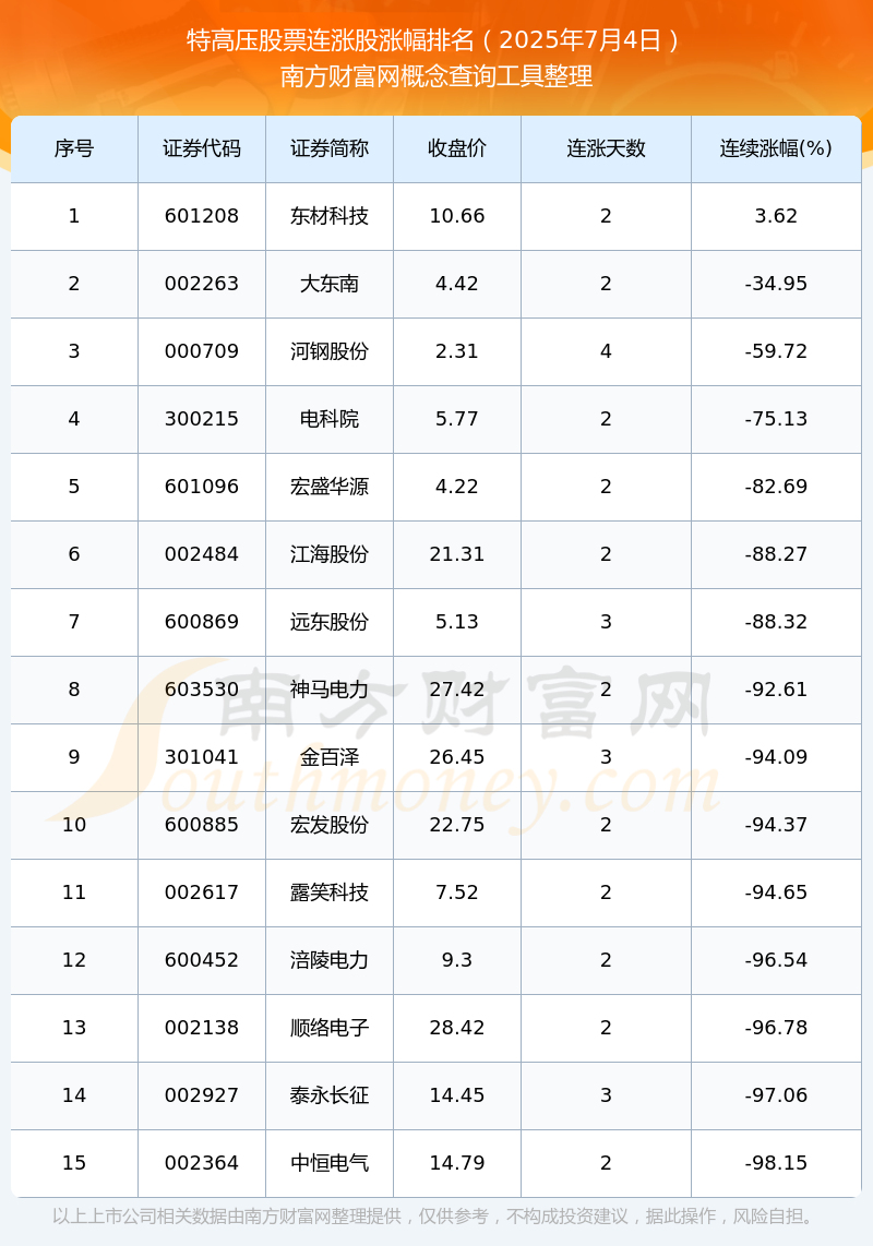 时代新材股票(时代新材股票值得买吗)