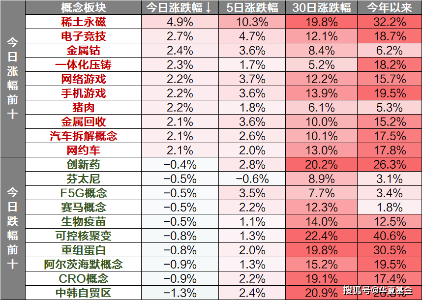稀土股票龙头排名(稀土股票龙头排名600259)