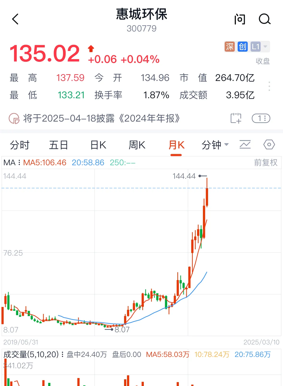 华闻传媒股票(华闻传媒股票股吧)