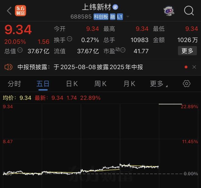 时代新材股票(时代新材股票未来走势预测)