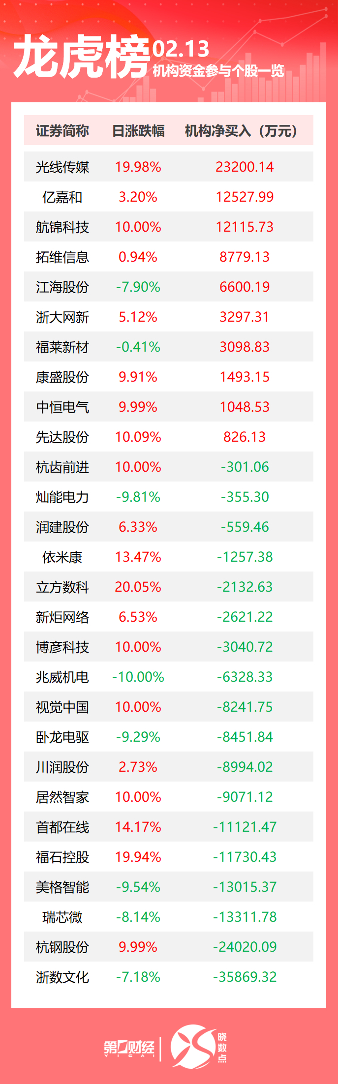 光线传媒股票(光线传媒股票股吧东方财富网)