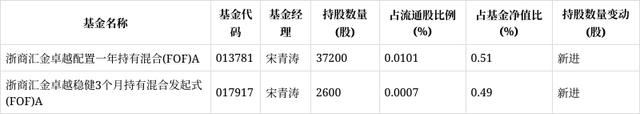 金桥信息股票(金桥信息股票历史交易)