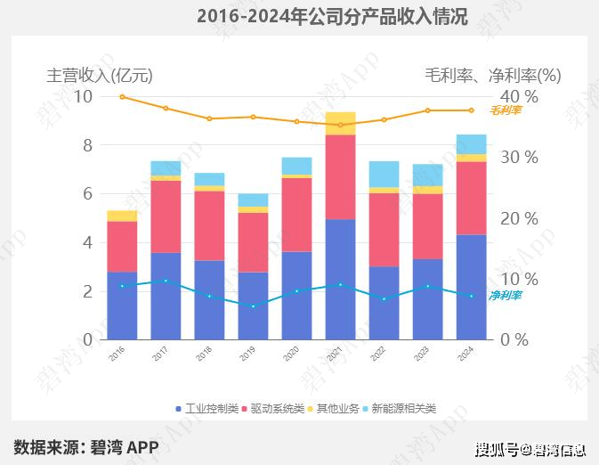 久立特材股票(002318久立特材股吧最新消息)
