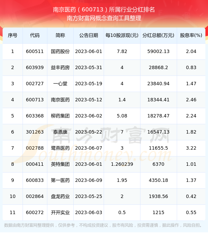 南京高科股票(南京高科股票值得长期持有吗)