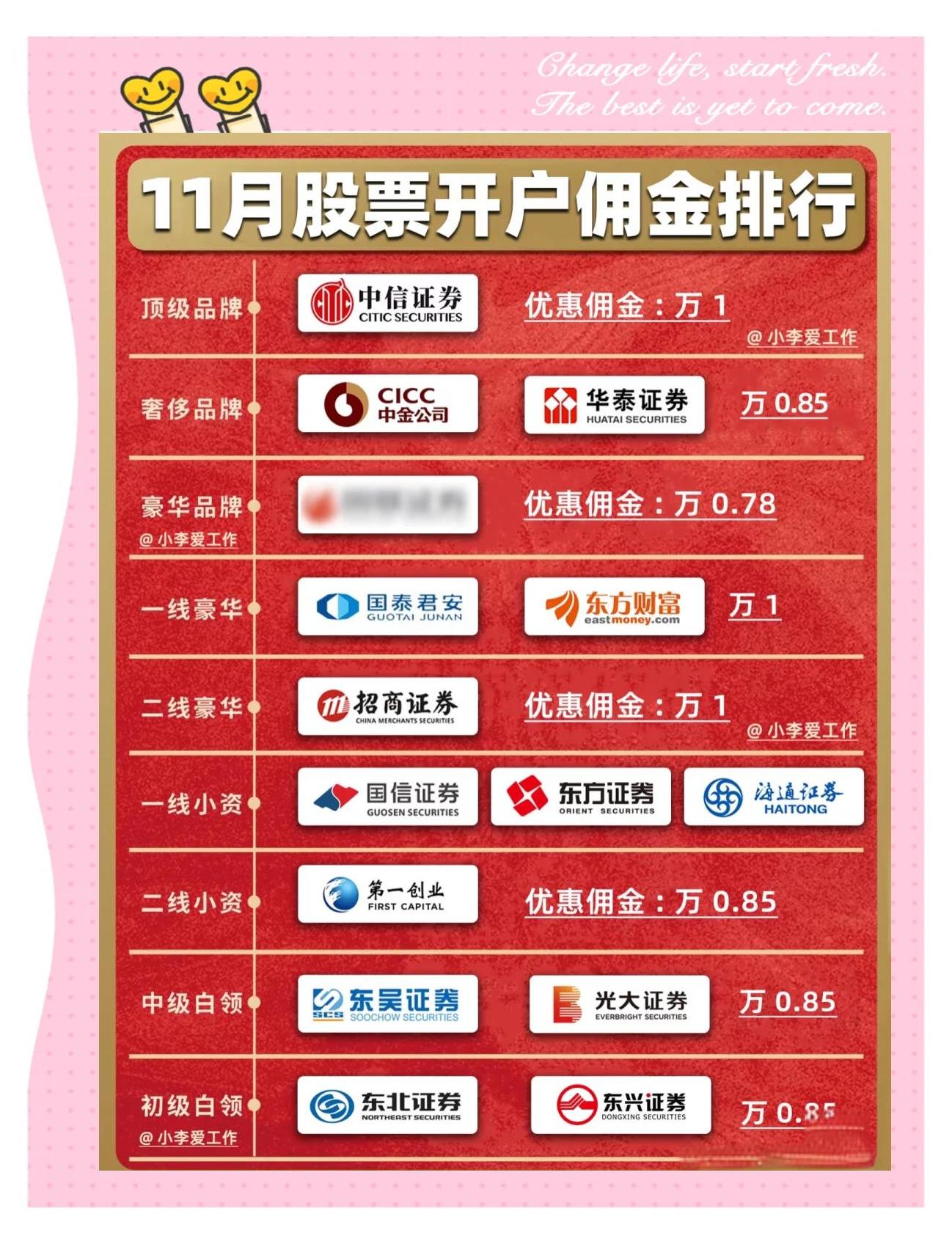 股票开户哪家证券好(股票开户哪家证券好普通人开户)