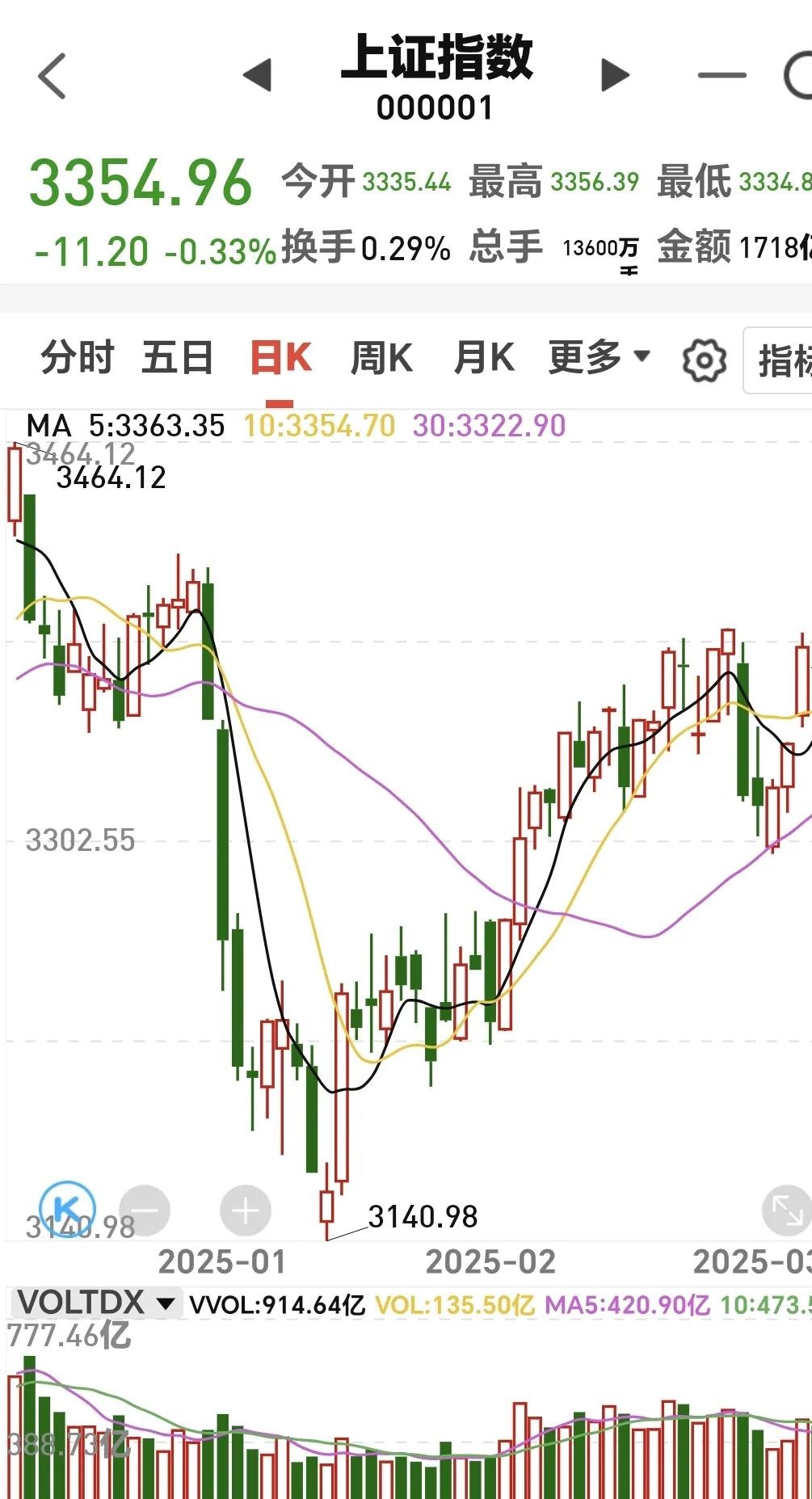 天融信股票(天融信股票下周走势怎么样)