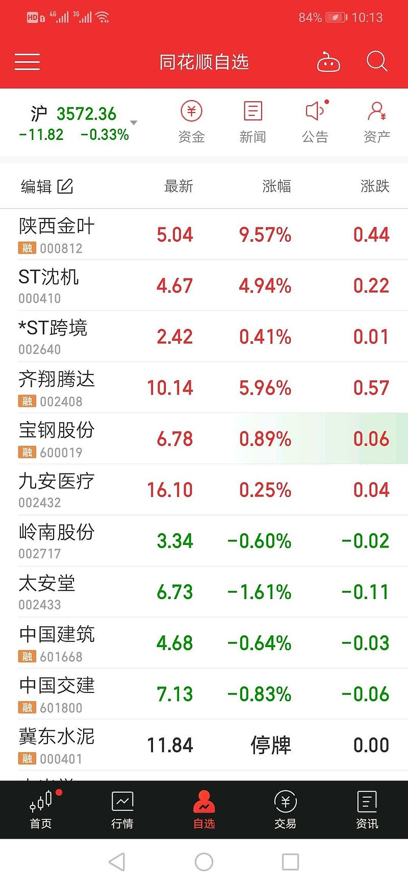 齐翔腾达股票(齐翔腾达002408股吧)