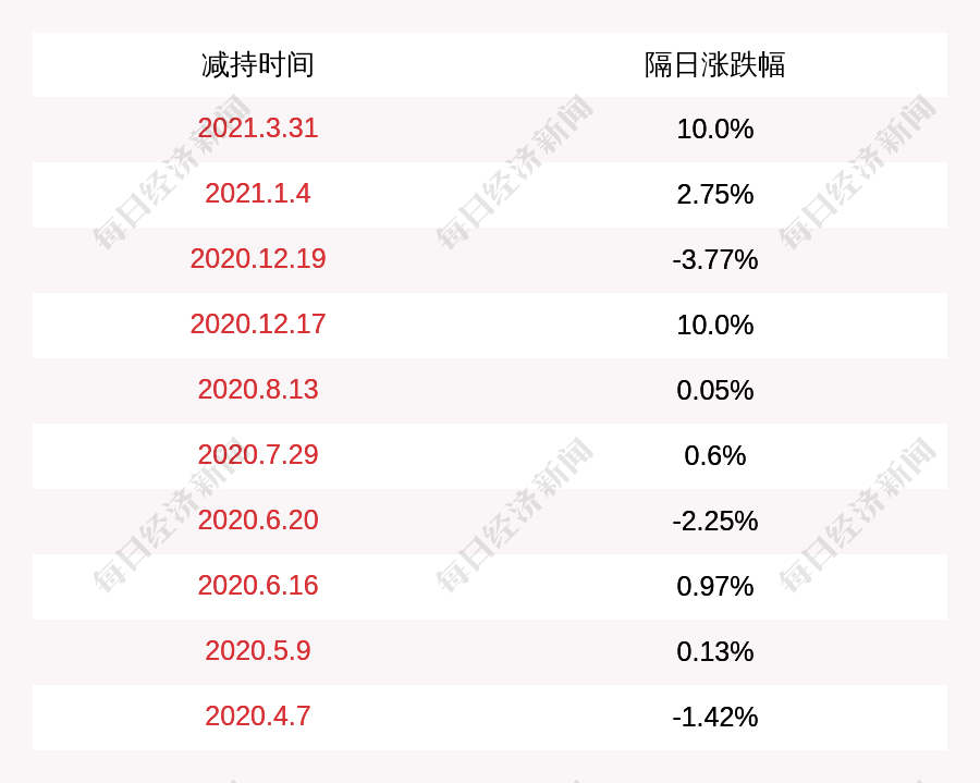 仁东控股股票(仁东控股股票历史交易数据)