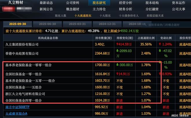 久立特材股票(久立特材股票行情)
