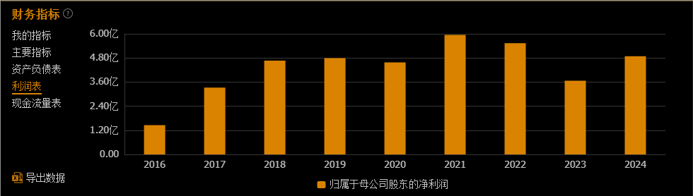 皖维高新股票(皖维高新股票分析)
