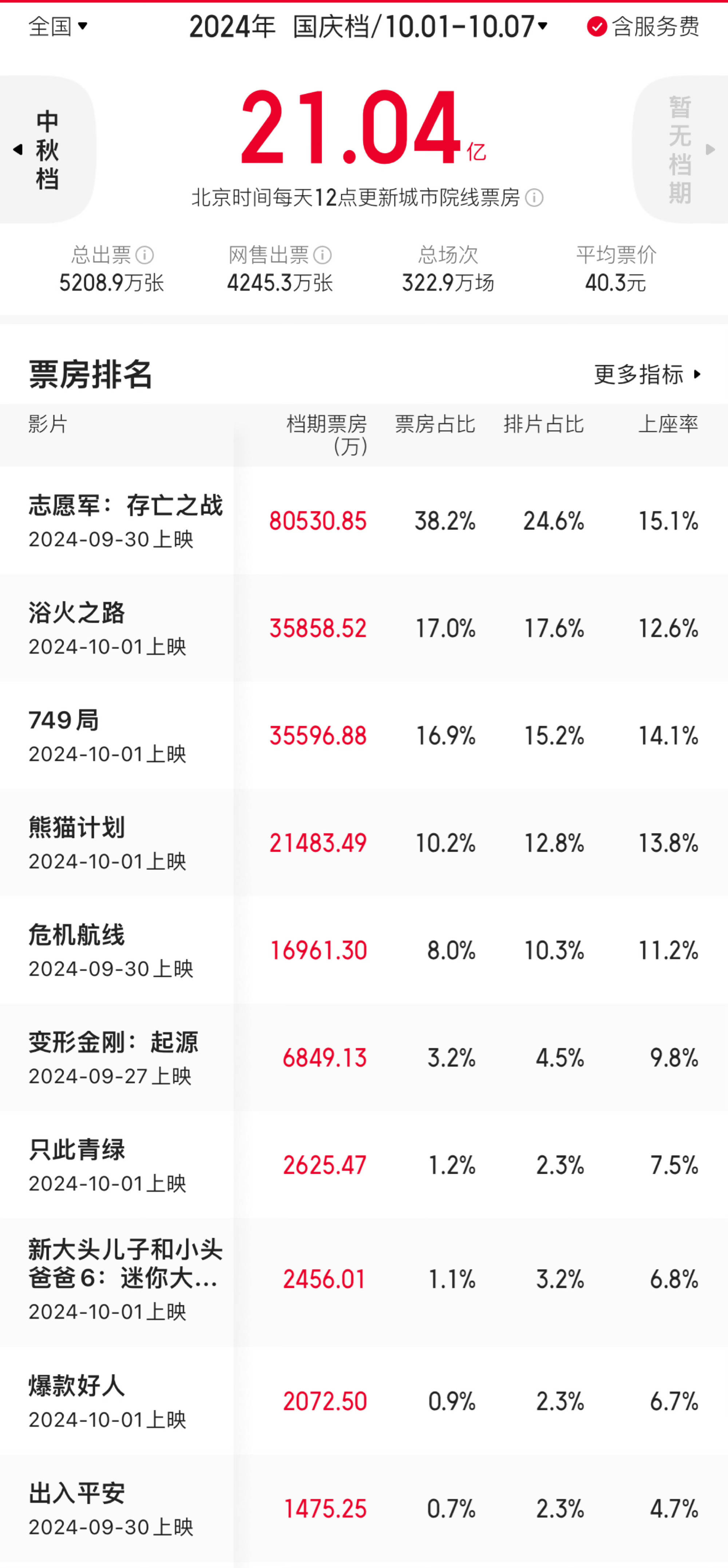中国电影股票(中国电影股票行情)