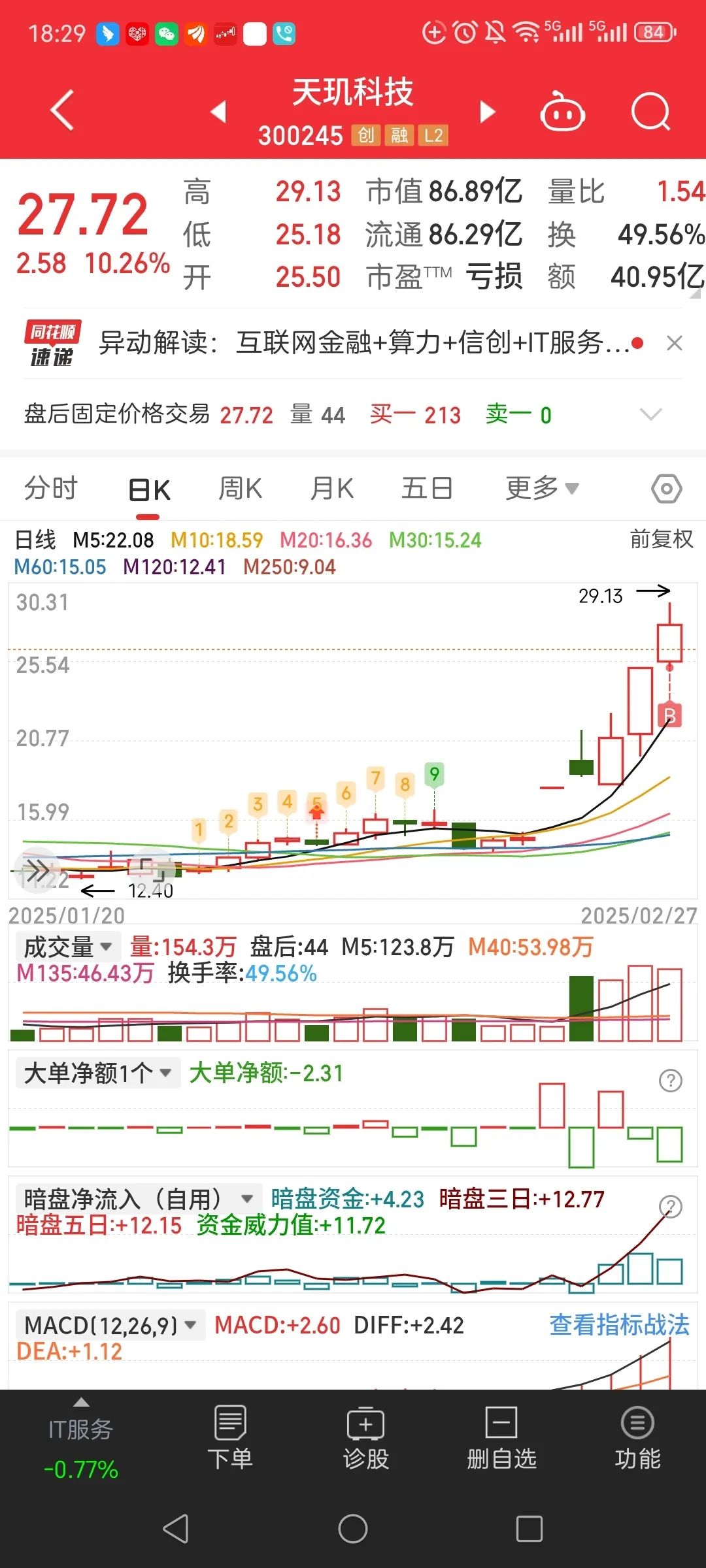 智飞生物股票(智飞生物股票还能买吗)