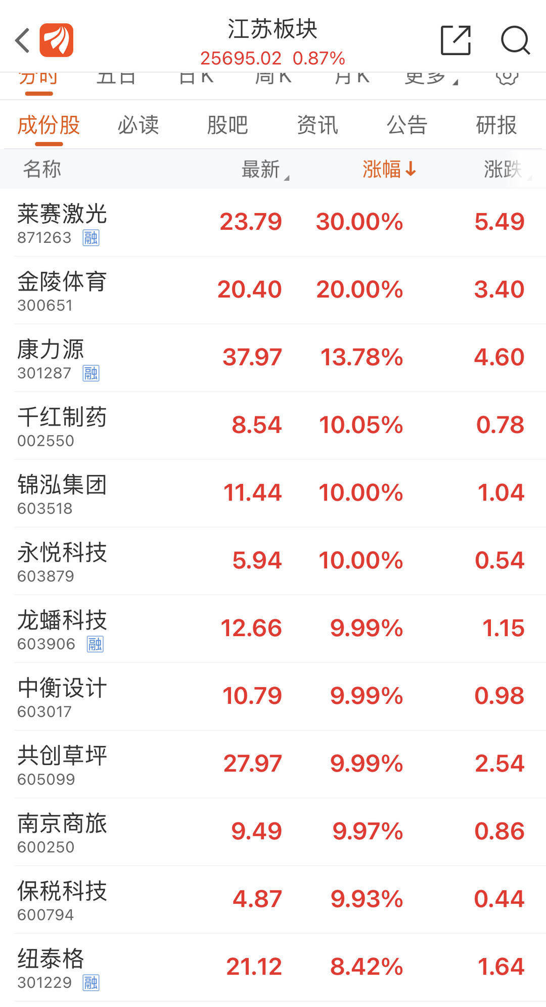 中国电影股票(中国电影股票行情)