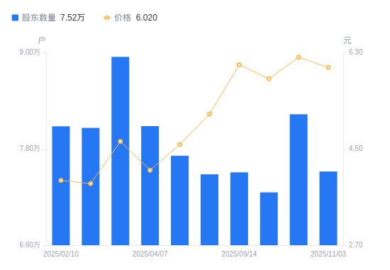 皖维高新股票(6000063皖维高新股票)