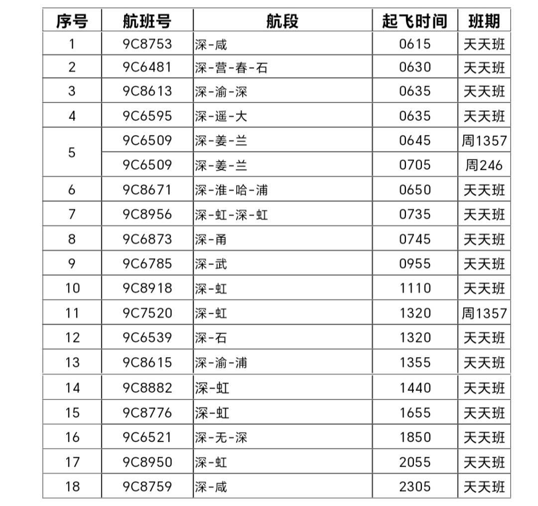 春秋航空股票(春秋航空股票最新消息) 春秋航空股票(春秋航空股票最新消息)