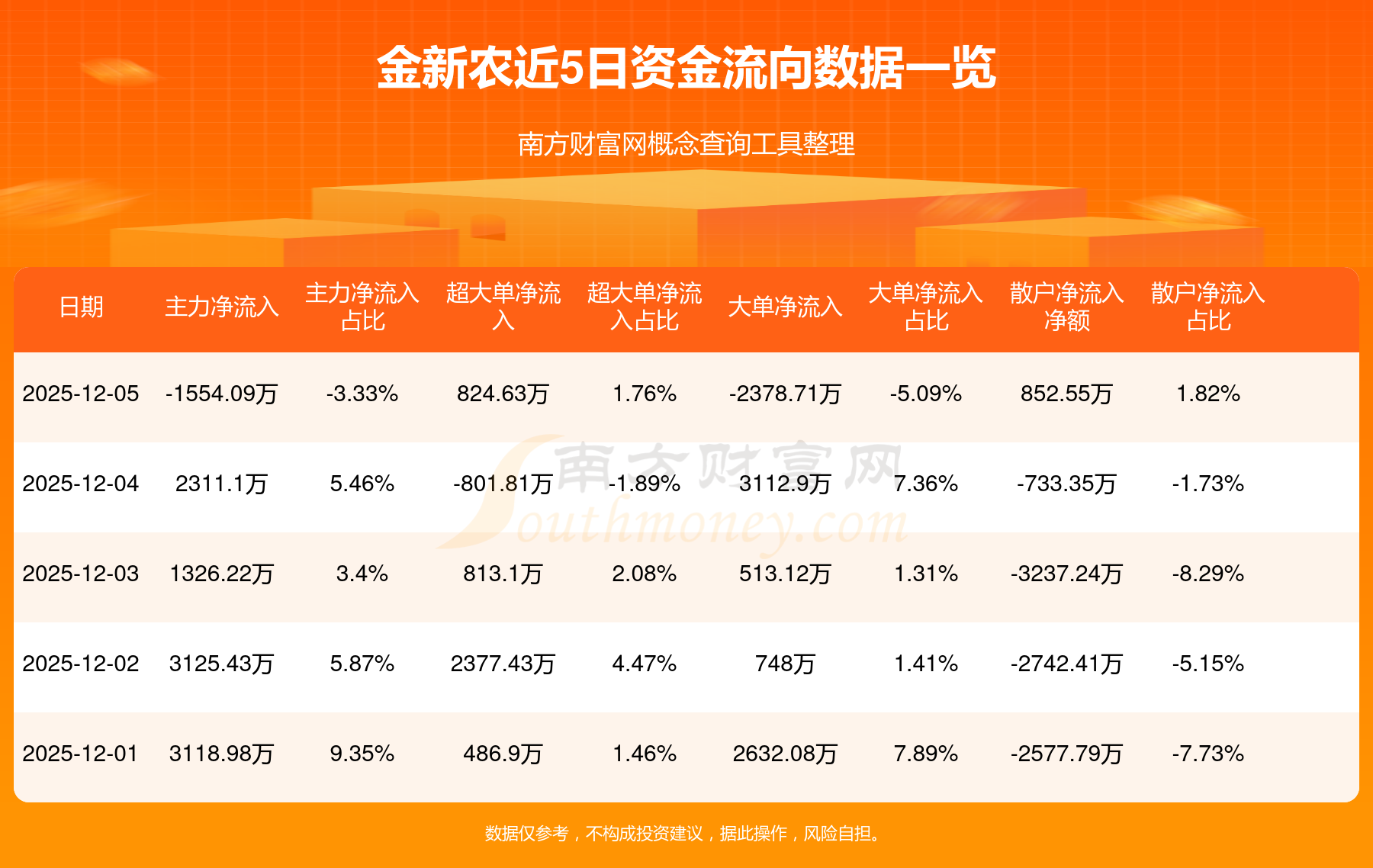 新农开发股票(新农开发股票怎么样) 新农开发股票(新农开发股票怎么样)