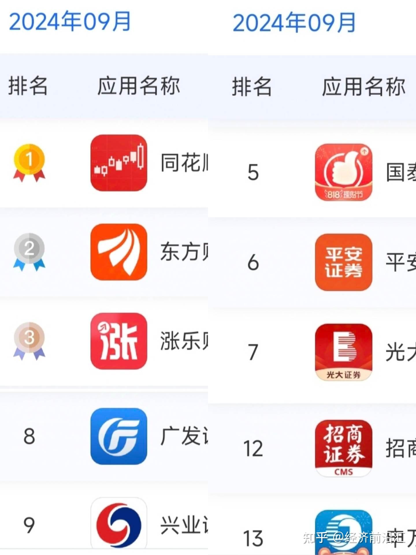 股票开户哪家证券好(股票开户哪家证券好?)