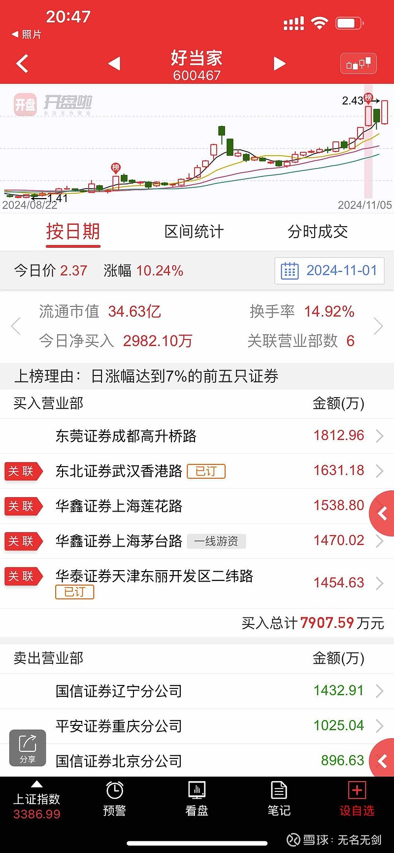 兄弟科技股票(兄弟科技股票分析)