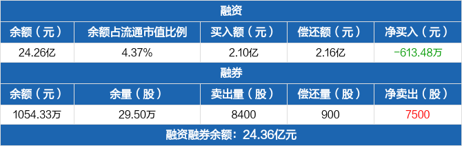 厦门钨业股票(厦门钨业股票历史交易数据)