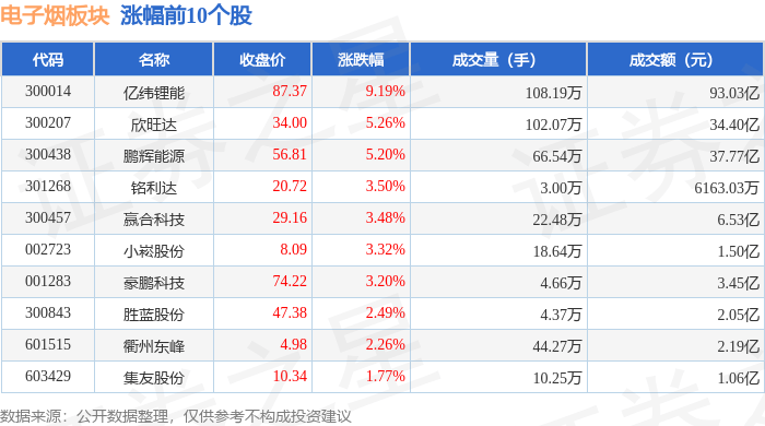 亿纬锂能股票(亿纬锂能股票激励)