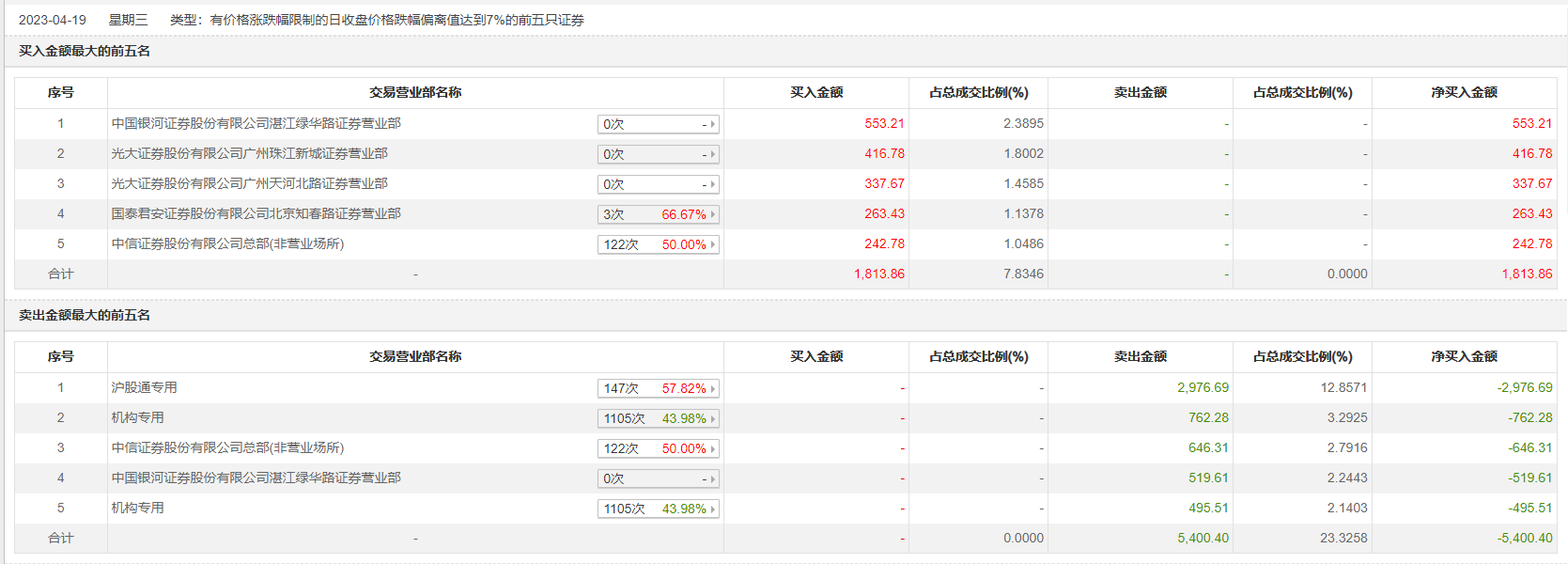 冠豪高新股票(冠豪高新股票值得买吗)